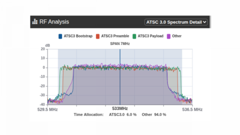 RCS ATSC: An&aacute;lisis espectral en tiempo real de canales h&iacute;bridos ATSC 3.0 + 5G Broadcast