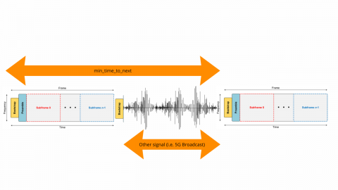 RCS ATSC: An&aacute;lisis espectral en tiempo real de canales h&iacute;bridos ATSC 3.0 + 5G Broadcast