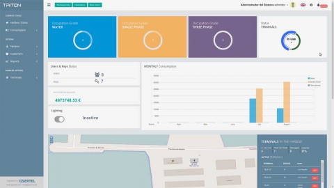 Control Panel: indicators of harbour management supplies.