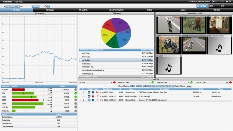 RCS Range: "All in One", all the channel analysis and measurement information summarized at a glance.